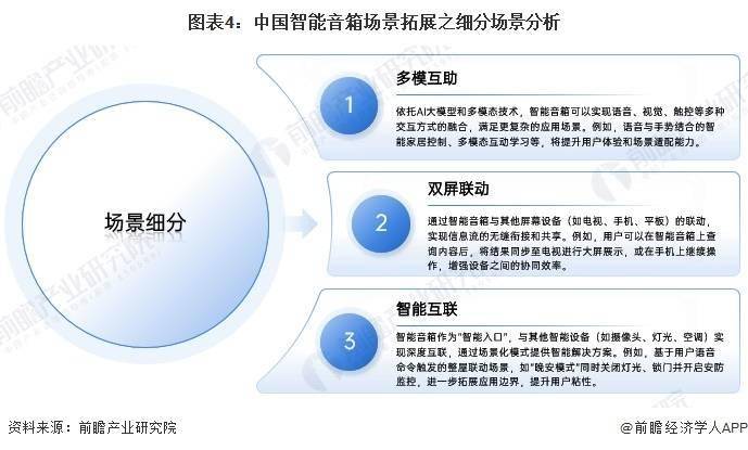 业发展趋势分析：智能音箱迈向化多场景升级【组图】凯发K8旗舰厅AG客服2024年中国智能音箱行(图1)