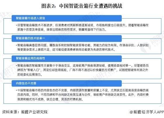 业发展趋势分析：智能音箱迈向化多场景升级【组图】凯发K8旗舰厅AG客服2024年中国智能音箱行(图2)