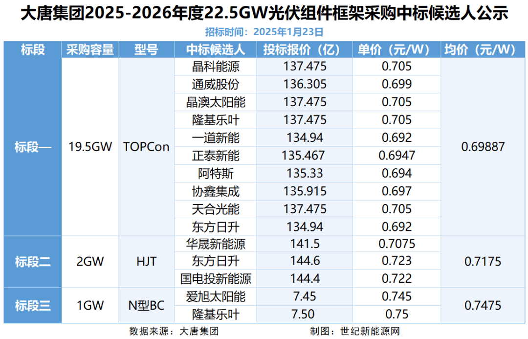 火“燎原”集中式应用场景凯发k8国际BC组件之(图1)
