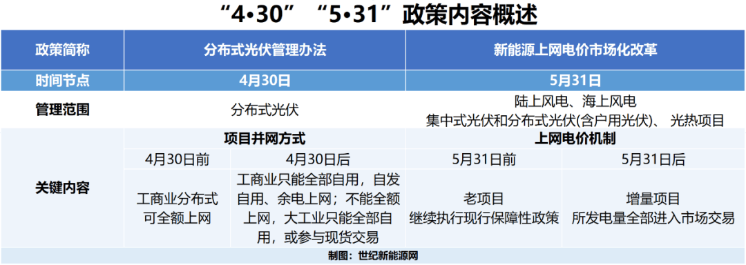 火“燎原”集中式应用场景凯发k8国际BC组件之(图2)