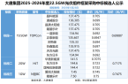 火“燎原”集中式应用场景凯发k8国际BC